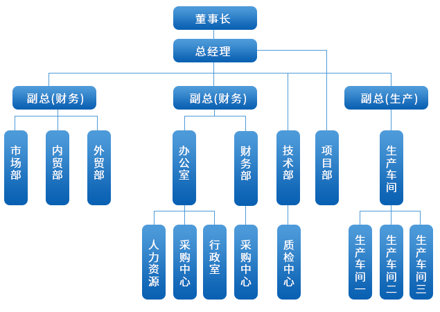 廣漢市吉星金屬構件加工有限責任公司